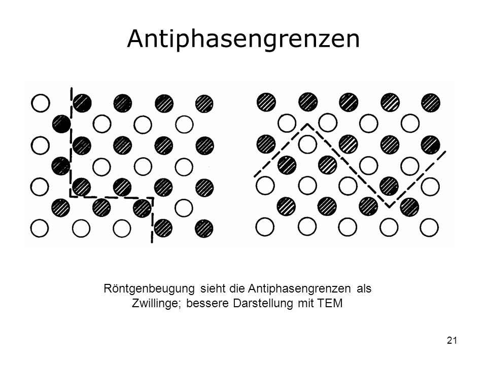 Antiphasengrenzen Röntgenbeugung sieht die Antiphasengrenzen als Zwillinge; bessere Darstellung mit TEM.