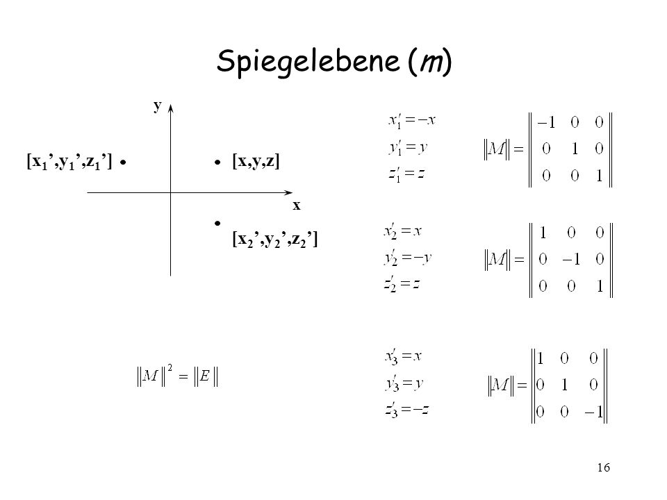 Spiegelebene (m) y [x1’,y1’,z1’] [x,y,z] x [x2’,y2’,z2’]