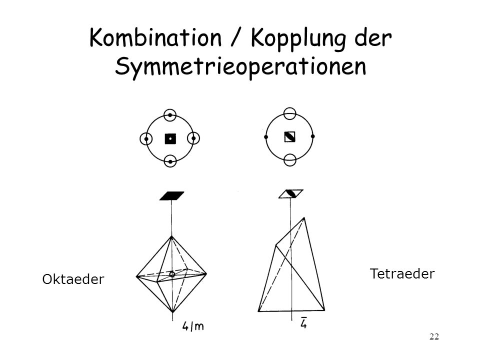Kombination / Kopplung der Symmetrieoperationen