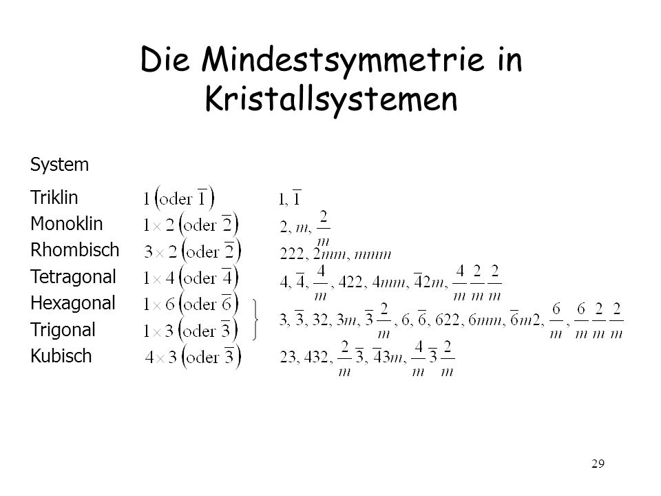 Die Mindestsymmetrie in Kristallsystemen