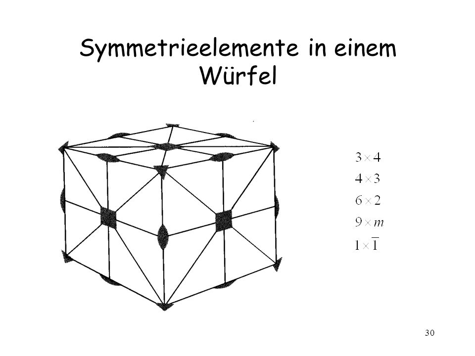 Symmetrieelemente in einem Würfel