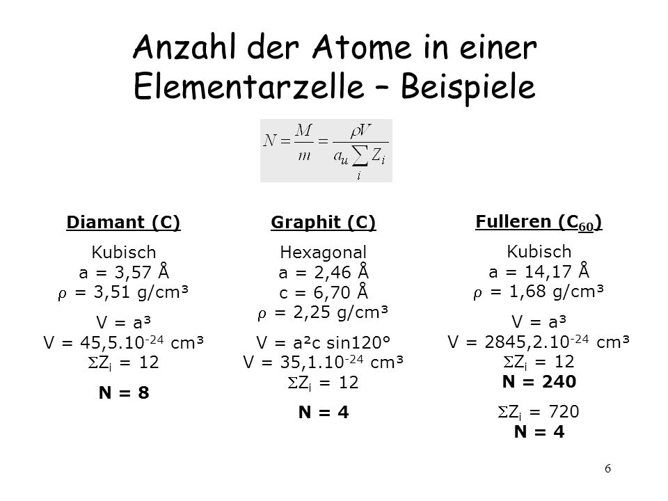 Anzahl der Atome in einer Elementarzelle – Beispiele