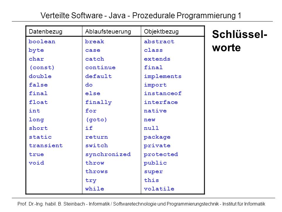 Verteilte Software - Java - Prozedurale Programmierung 1