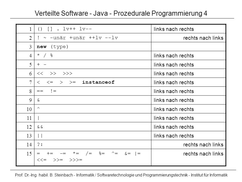 Verteilte Software - Java - Prozedurale Programmierung 4