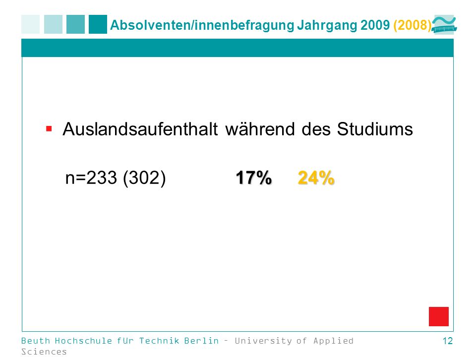 Absolventen/innenbefragung Jahrgang 2009 (2008)