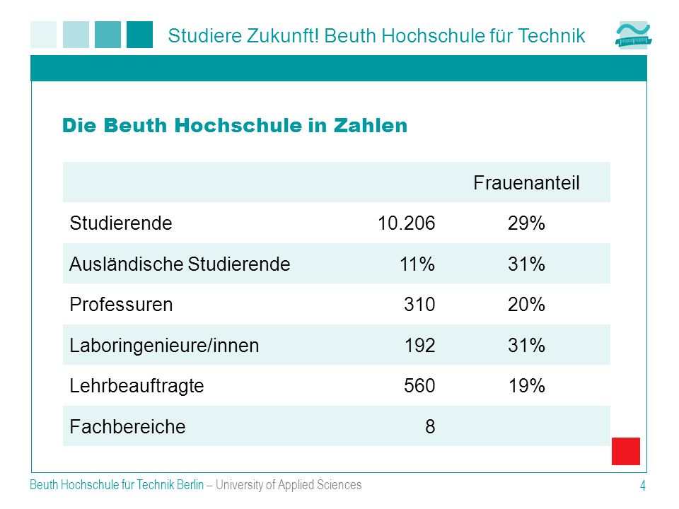 Die Beuth Hochschule in Zahlen