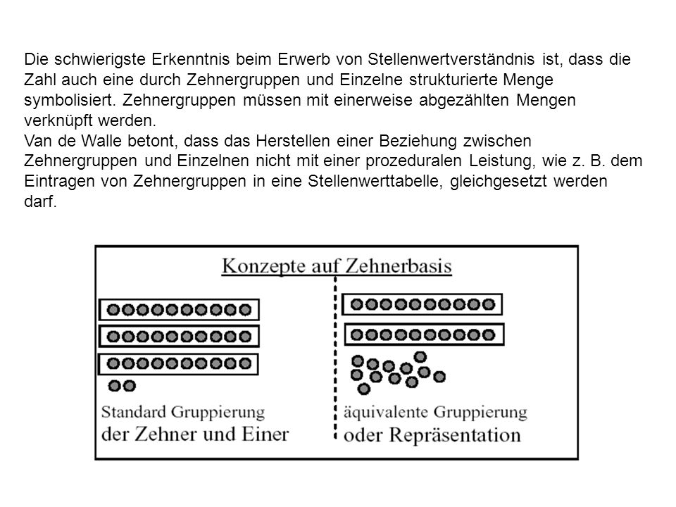Die schwierigste Erkenntnis beim Erwerb von Stellenwertverständnis ist, dass die Zahl auch eine durch Zehnergruppen und Einzelne strukturierte Menge symbolisiert. Zehnergruppen müssen mit einerweise abgezählten Mengen verknüpft werden.