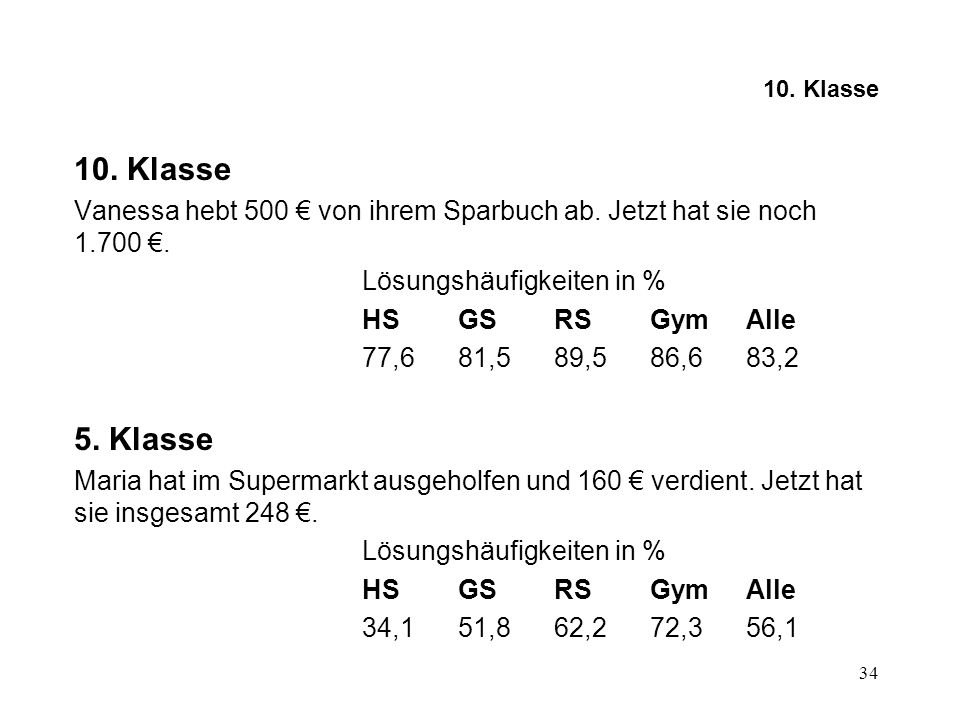 10. Klasse 10. Klasse. Vanessa hebt 500 € von ihrem Sparbuch ab. Jetzt hat sie noch €. Lösungshäufigkeiten in %