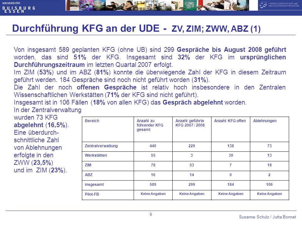 Durchführung KFG an der UDE - ZV, ZIM; ZWW, ABZ (1)