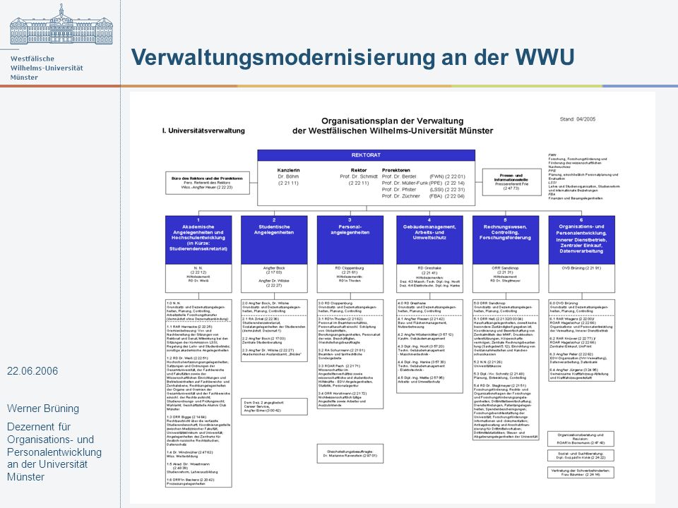 Verwaltungsmodernisierung an der WWU