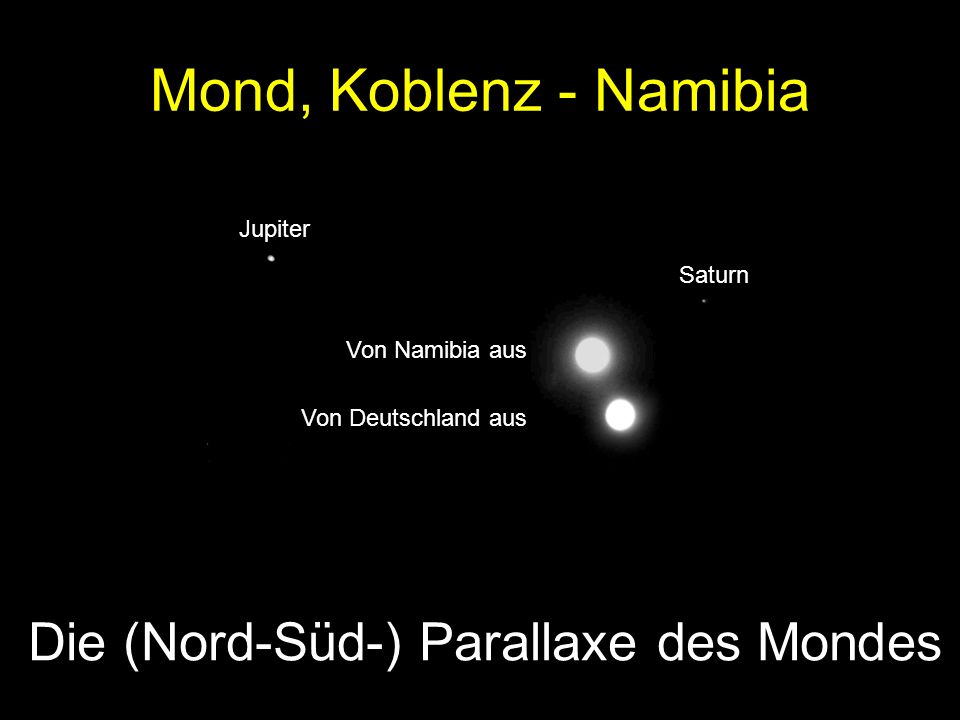 Die (Nord-Süd-) Parallaxe des Mondes