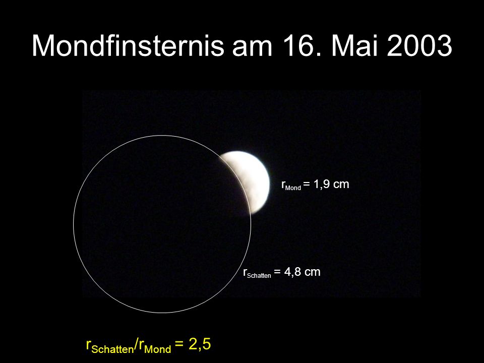 Mondfinsternis am 16. Mai 2003 rSchatten/rMond = 2,5 rMond = 1,9 cm