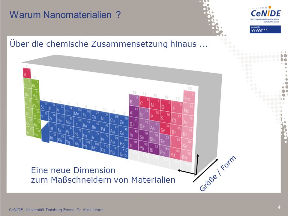 Warum Nanomaterialien