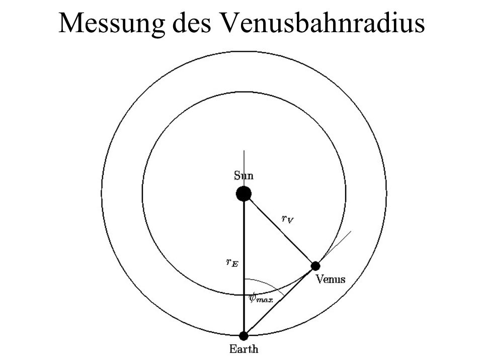 Messung des Venusbahnradius