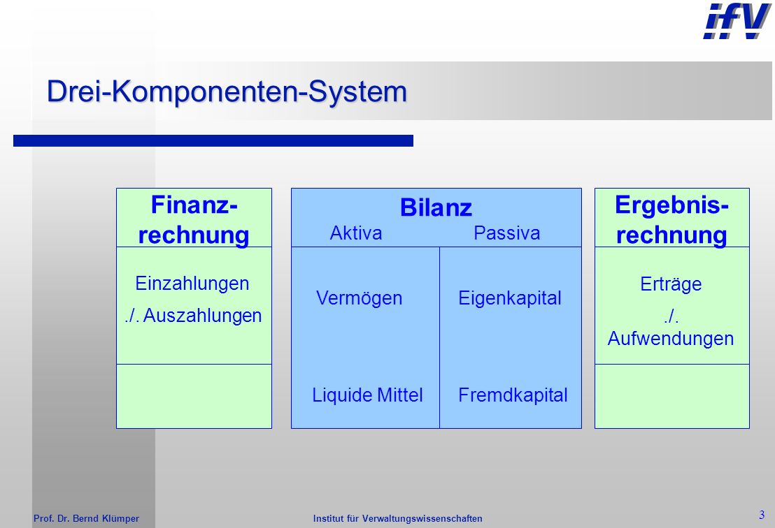 Drei-Komponenten-System