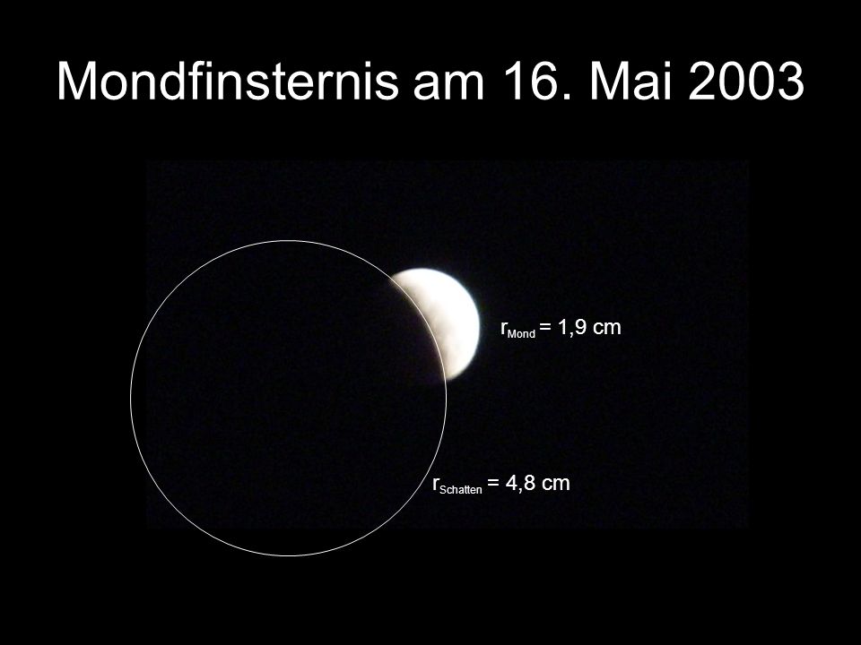 Mondfinsternis am 16. Mai 2003 rMond = 1,9 cm rSchatten = 4,8 cm