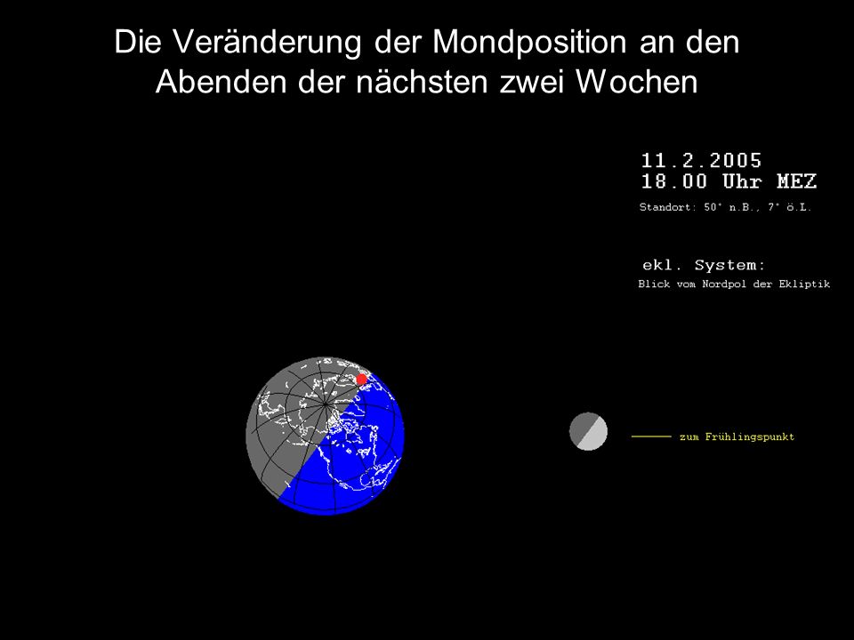Die Veränderung der Mondposition an den Abenden der nächsten zwei Wochen