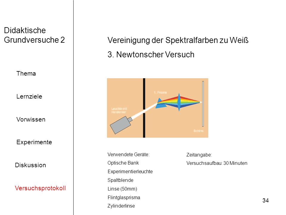 Vereinigung der Spektralfarben zu Weiß 3. Newtonscher Versuch