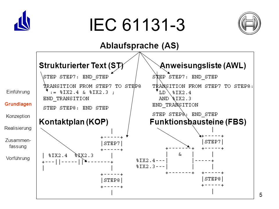 IEC Ablaufsprache (AS) Strukturierter Text (ST)