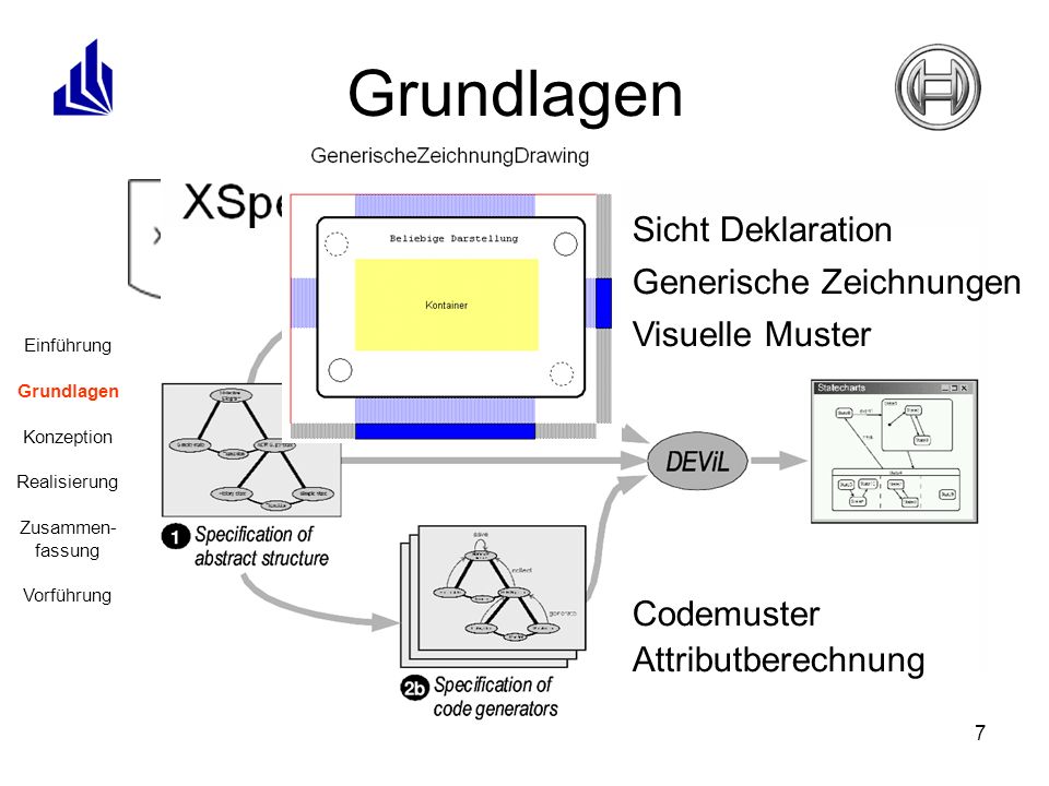 Grundlagen DEViL XSpec XSLT Sicht Deklaration Generische Zeichnungen