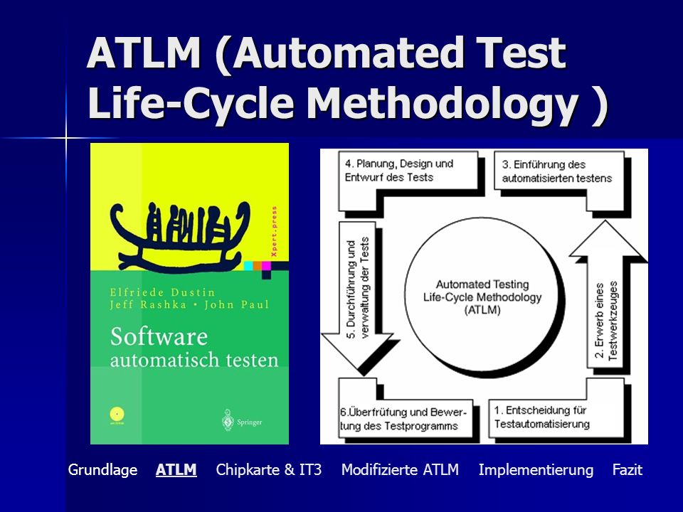 ATLM (Automated Test Life-Cycle Methodology )
