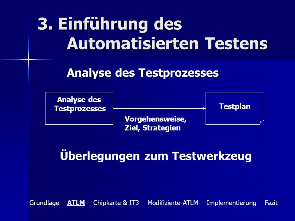 3. Einführung des Automatisierten Testens