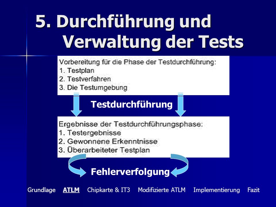5. Durchführung und Verwaltung der Tests