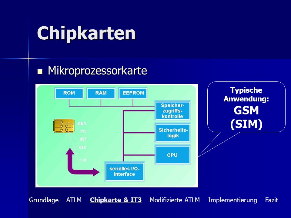 Chipkarten Mikroprozessorkarte GSM (SIM) Typische Anwendung: