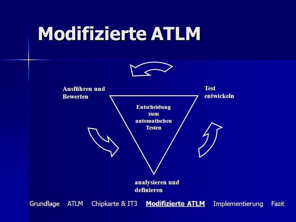 Modifizierte ATLM Ausführen und Bewerten Test entwickeln