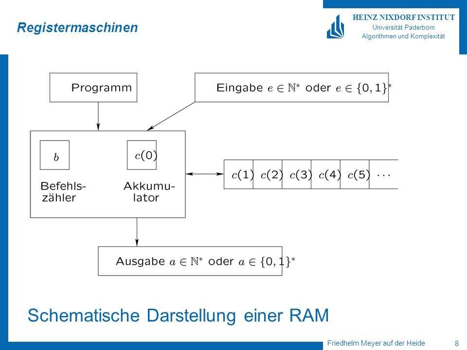 Schematische Darstellung einer RAM