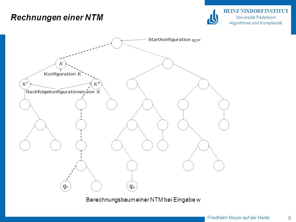 Rechnungen einer NTM Berechnungsbaum einer NTM bei Eingabe w