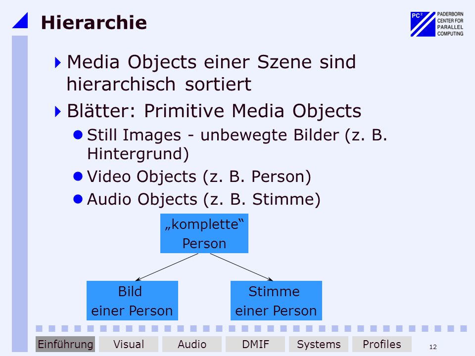 Media Objects einer Szene sind hierarchisch sortiert