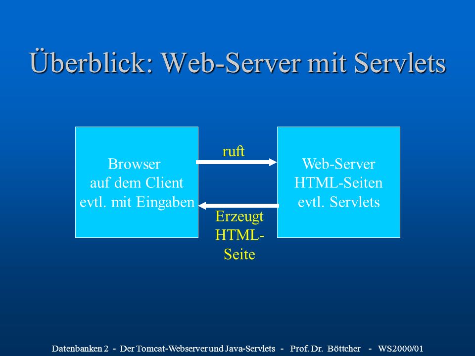 Überblick: Web-Server mit Servlets