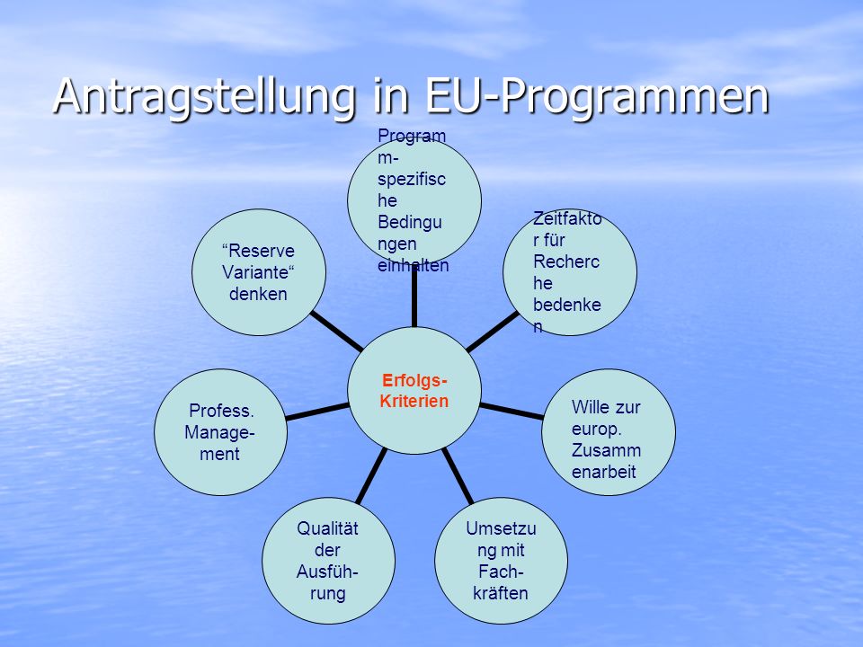 Antragstellung in EU-Programmen