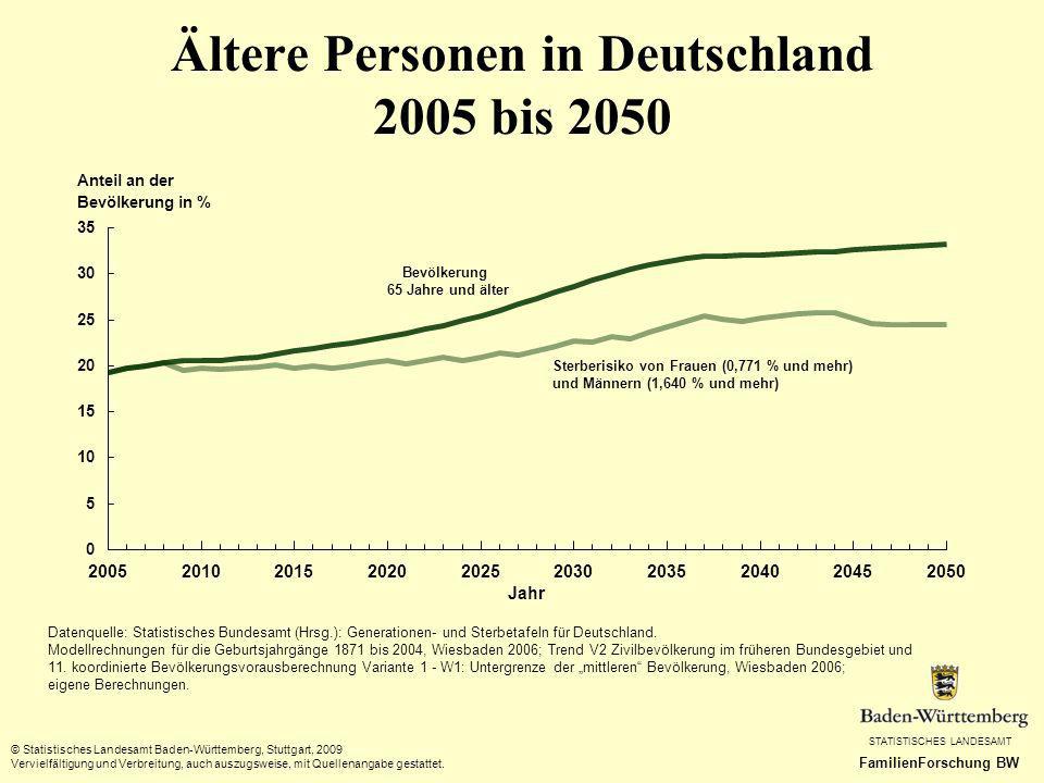Ältere Personen in Deutschland 2005 bis 2050