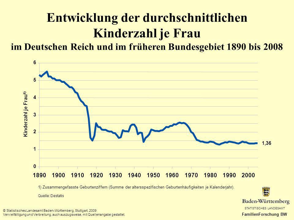 Entwicklung der durchschnittlichen Kinderzahl je Frau im Deutschen Reich und im früheren Bundesgebiet 1890 bis 2008