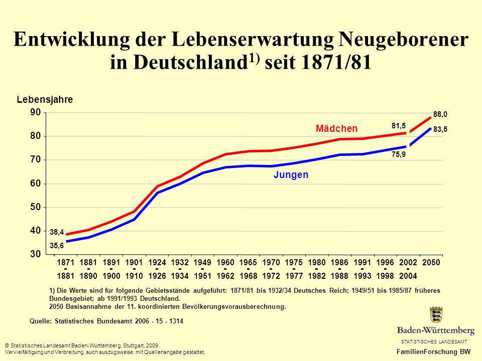 Entwicklung der Lebenserwartung Neugeborener in Deutschland1) seit 1871/81