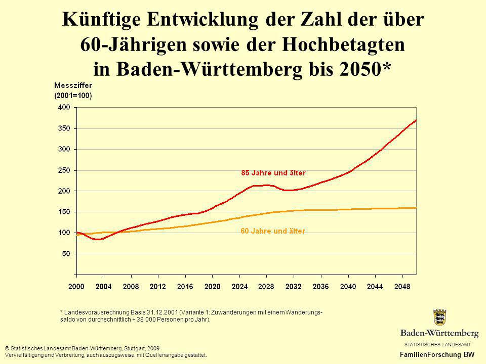 Künftige Entwicklung der Zahl der über 60-Jährigen sowie der Hochbetagten in Baden-Württemberg bis 2050*