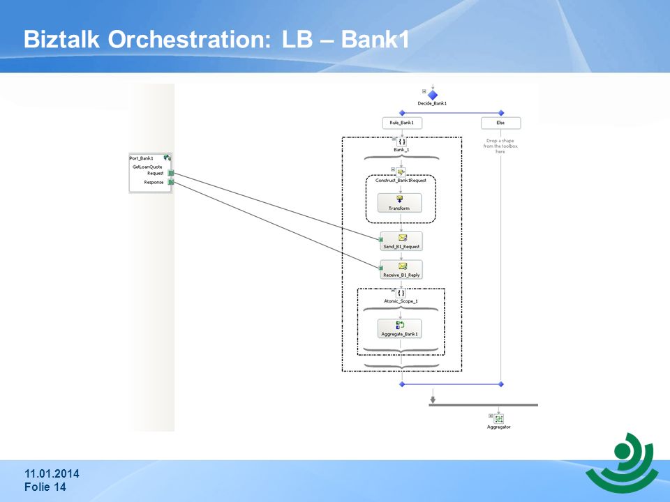 Biztalk Orchestration: LB – Bank1