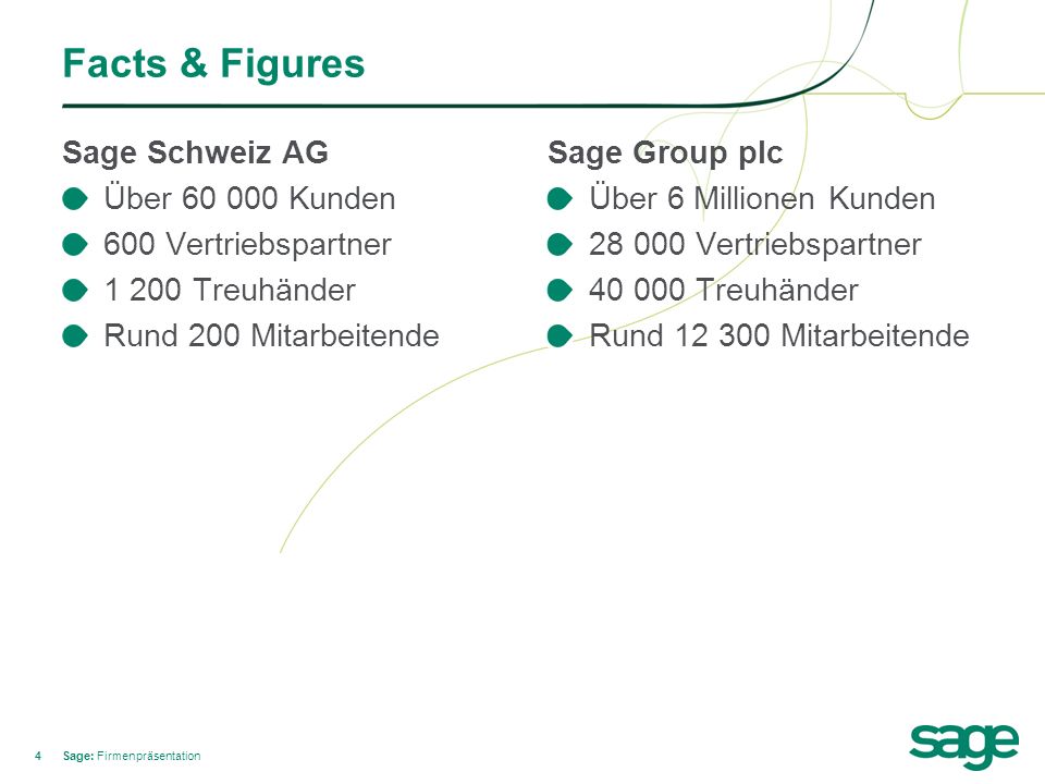 Facts & Figures Sage Schweiz AG Über Kunden