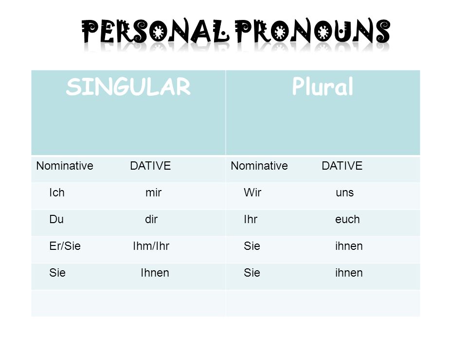Personal Pronouns SINGULAR Plural Nominative DATIVE Nominative DATIVE