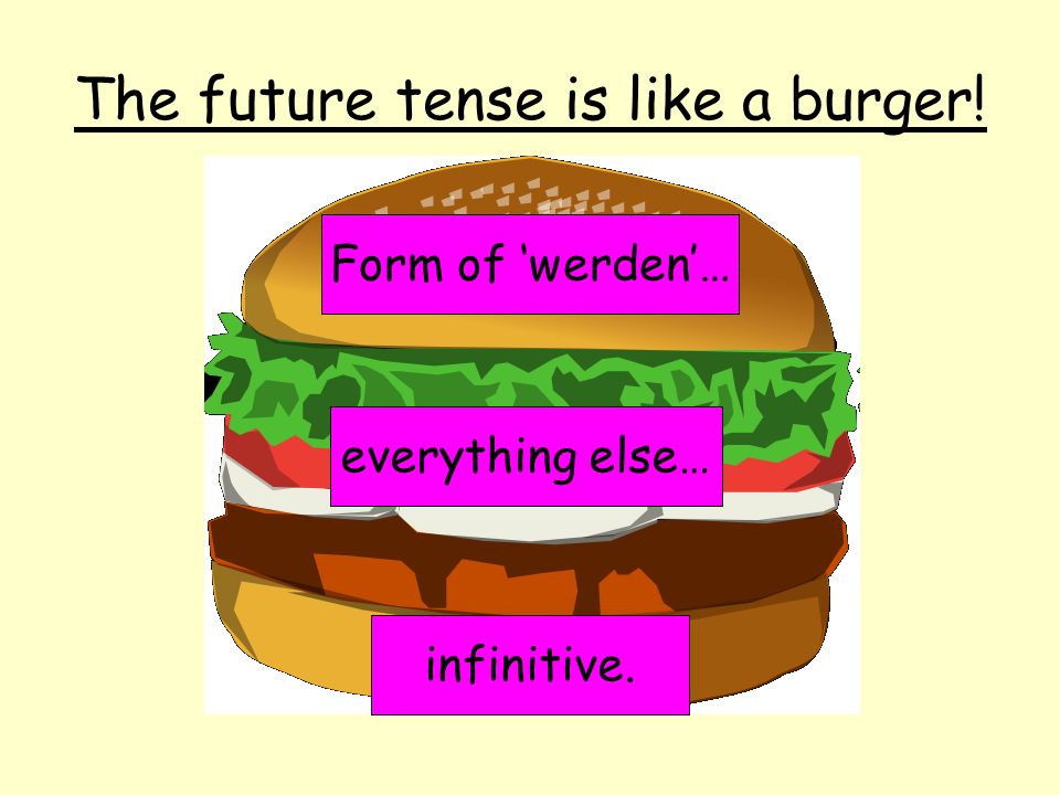 The future tense is like a burger!