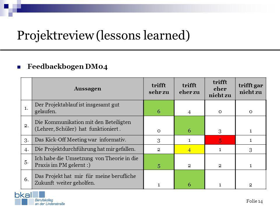 Projektreview (lessons learned)