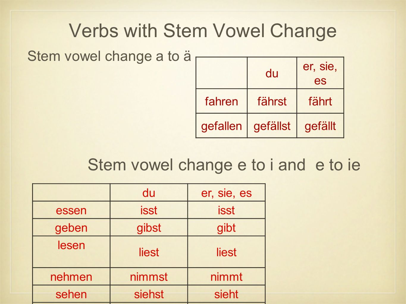 Verbs with Stem Vowel Change