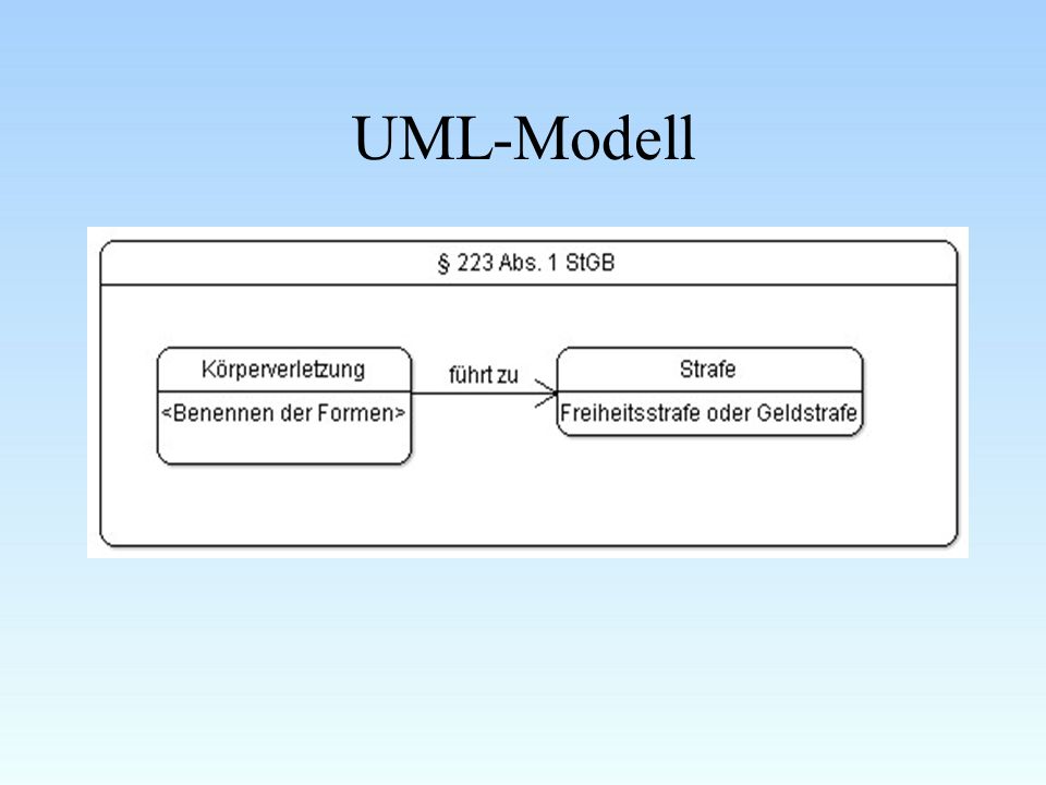 UML-Modell