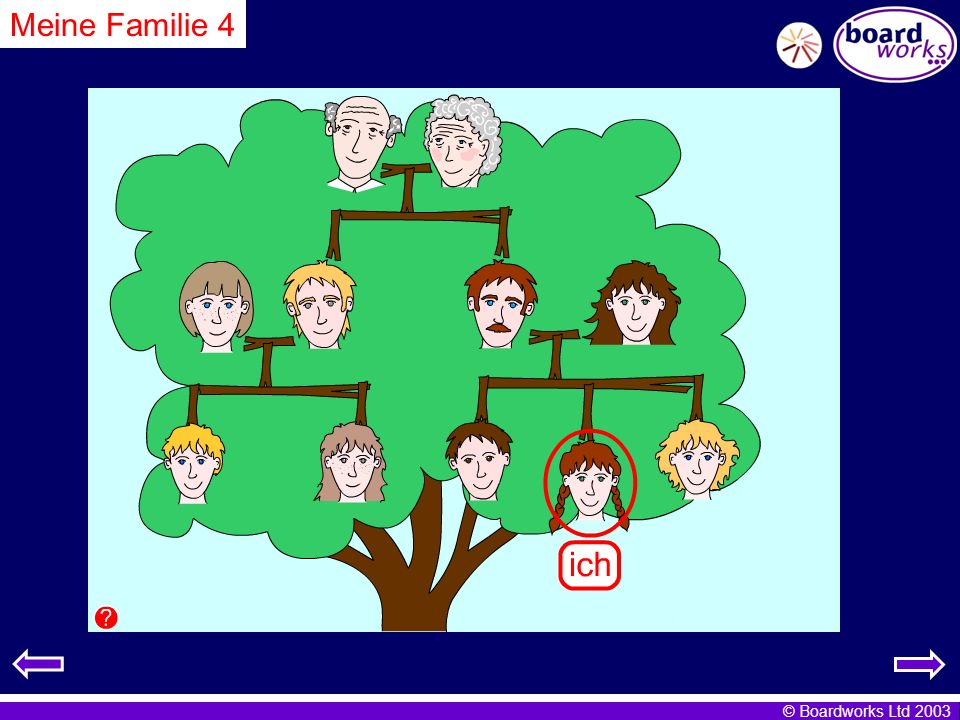 Meine Familie 4 This time pupils complete the sentences which appear as you click on each person.