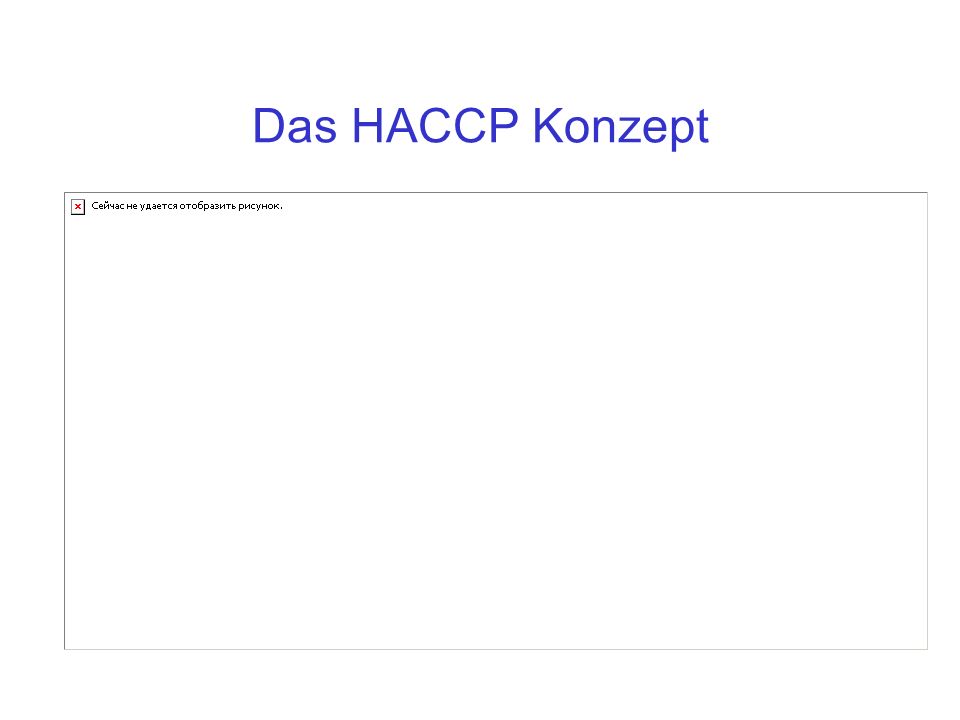 Das HACCP Konzept