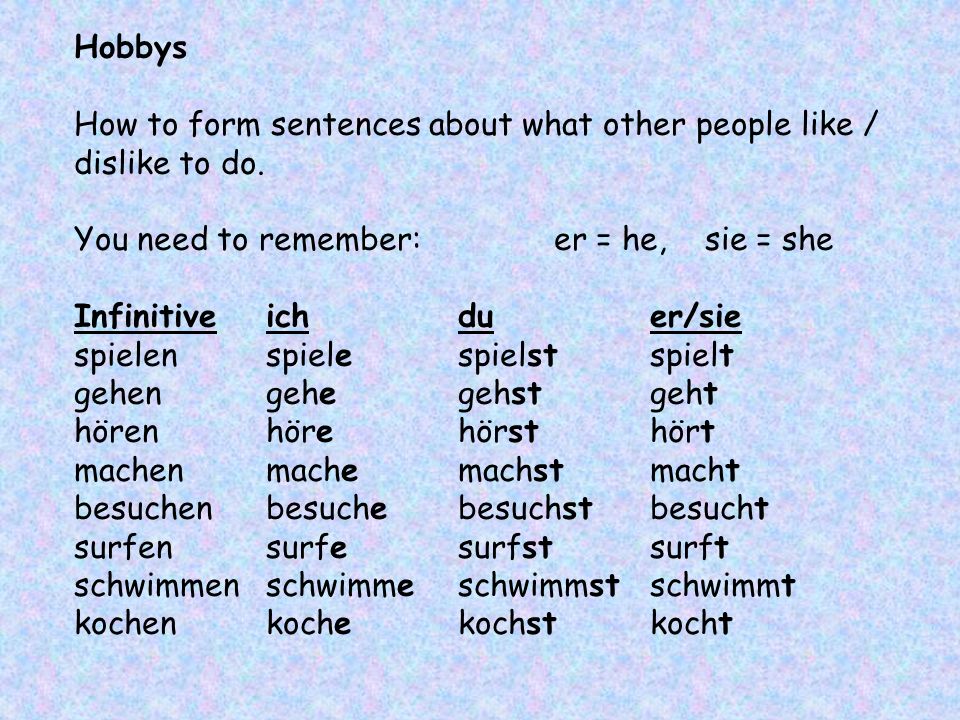 Hobbys How to form sentences about what other people like / dislike to do. You need to remember: er = he, sie = she.