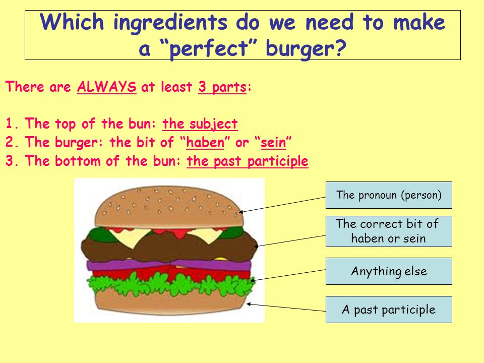 Which ingredients do we need to make a perfect burger
