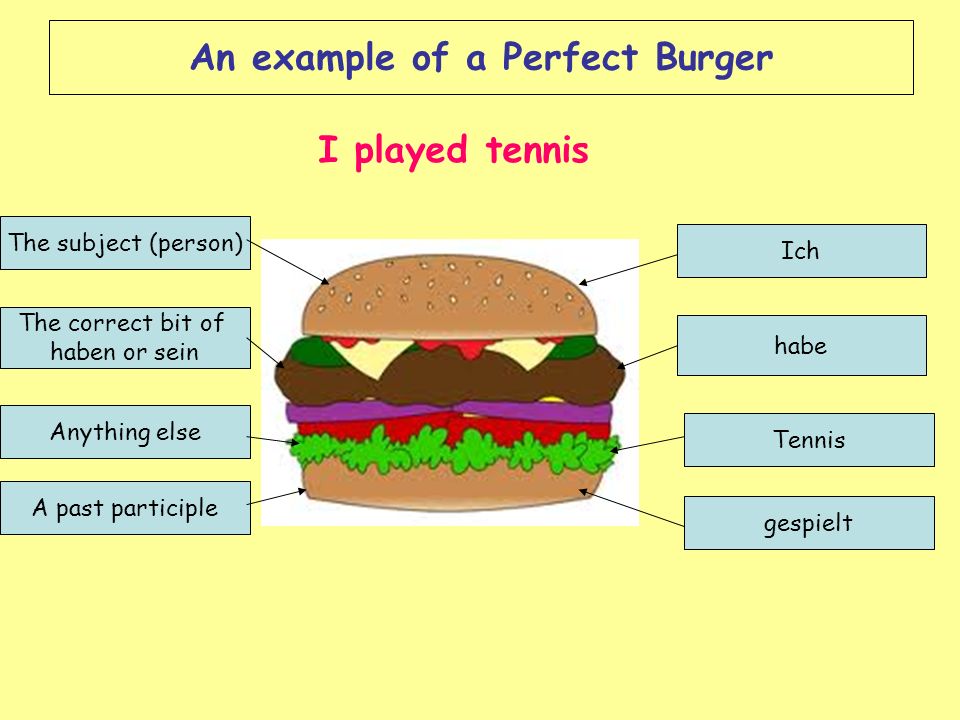 An example of a Perfect Burger